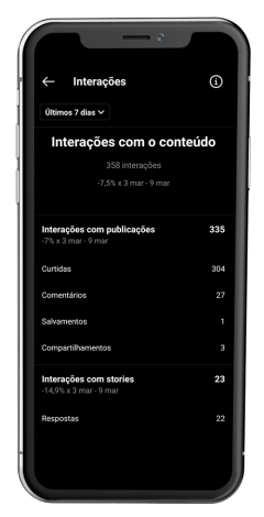 iphone-com-estatísticasArtboard-1-copy-3