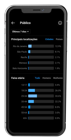 iphone-com-estatísticasArtboard-1-copy