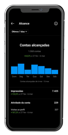 iphone-com-estatísticasArtboard-1